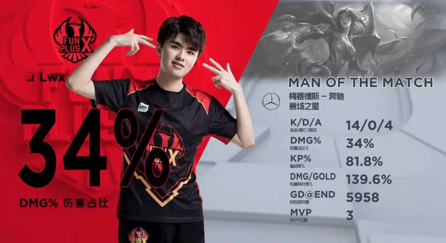 当年的罗伯 当年的罗伯