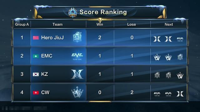 间隔至少4 间隔至少4