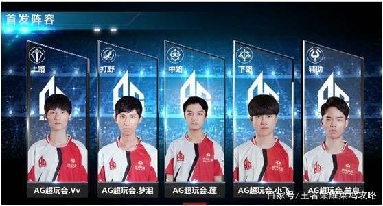 滚飞球倾向